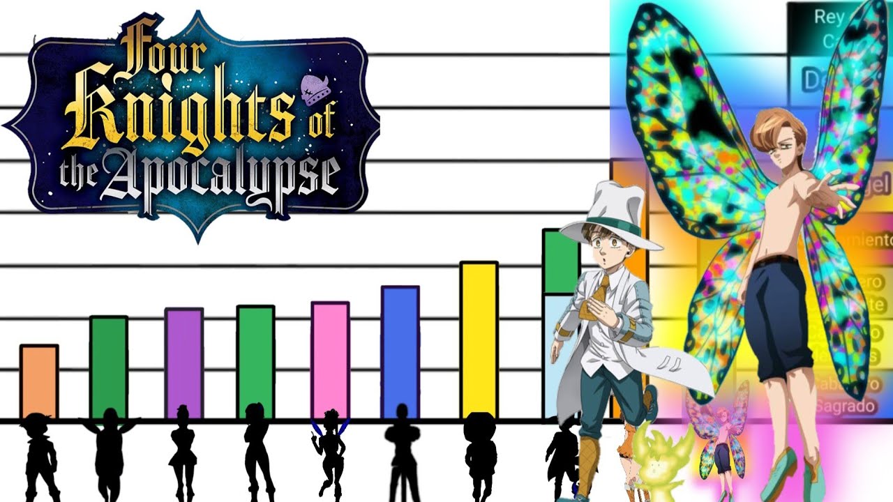 Explicacion: NIVELES de PODER de los 8 HIJOS de KING y DIANE | Mokushiroku No Yonkishi