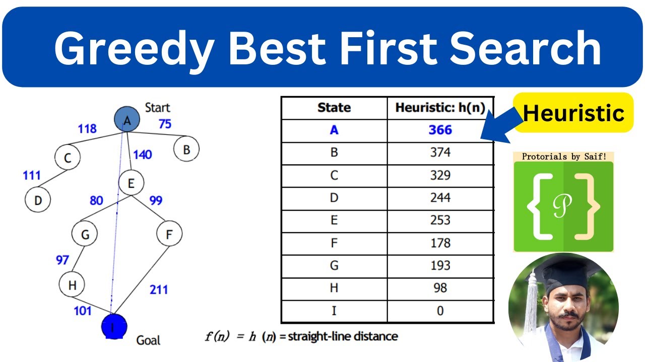 Greedy Best-First Search Explained | Informed Search & Heuristics
