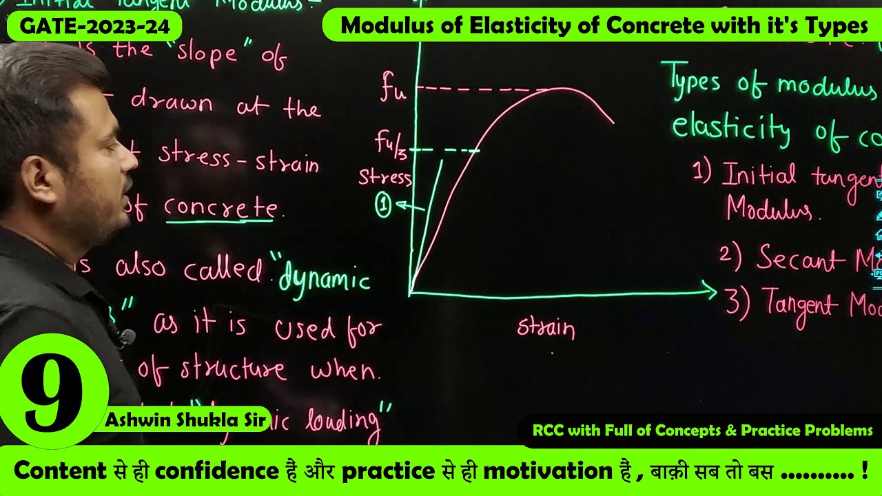 Lec 09 Modulus of Elasticity of Concrete with it's Types || Reinforced Cement Concrete || Civil Engg