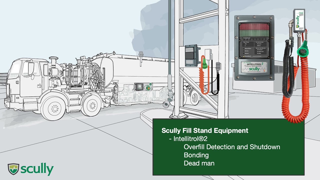 Scully's Solution For Aviation Fuel Systems