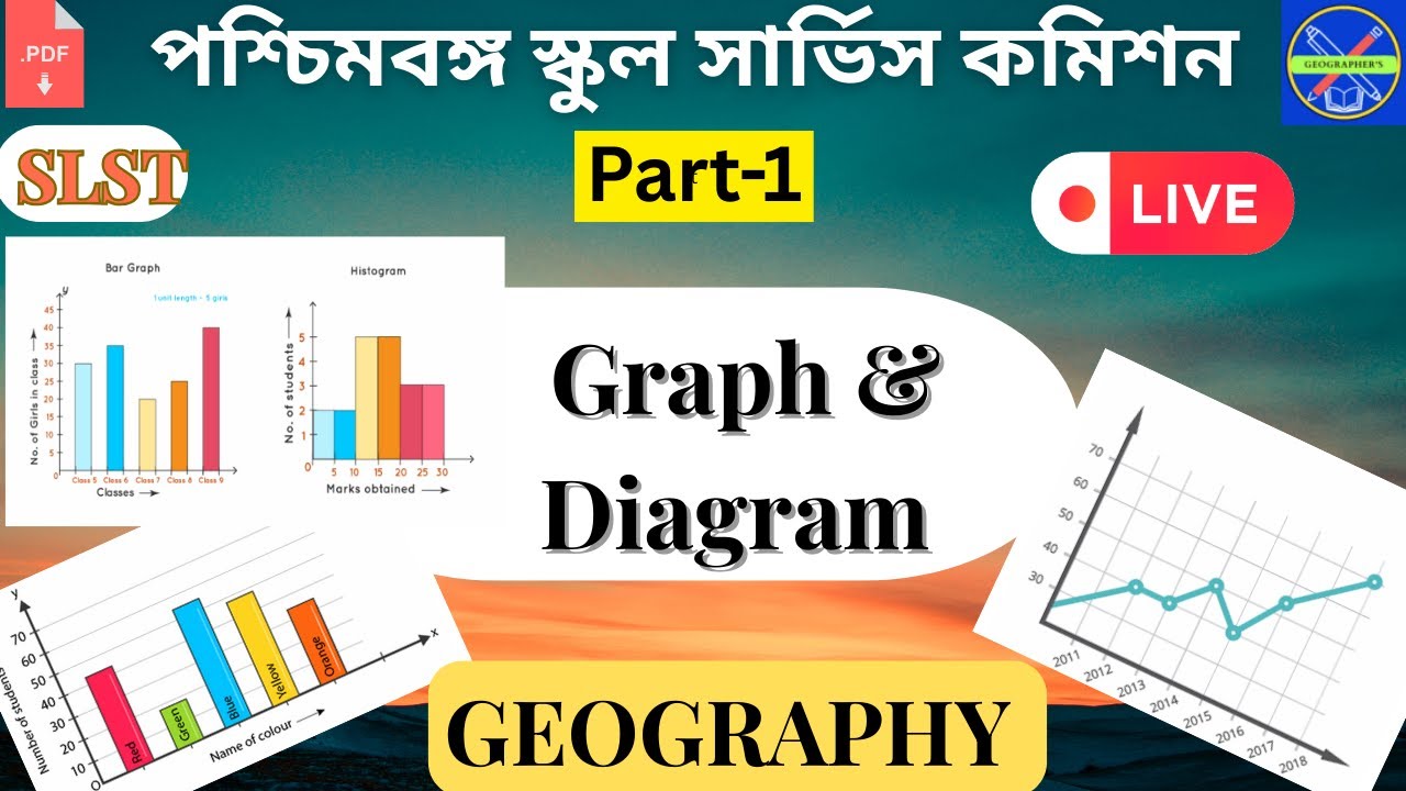 Graph vs Diagram|Concept, Definition & Types|Line Graph,Climograph,Hythergraph, Ergograph Explained
