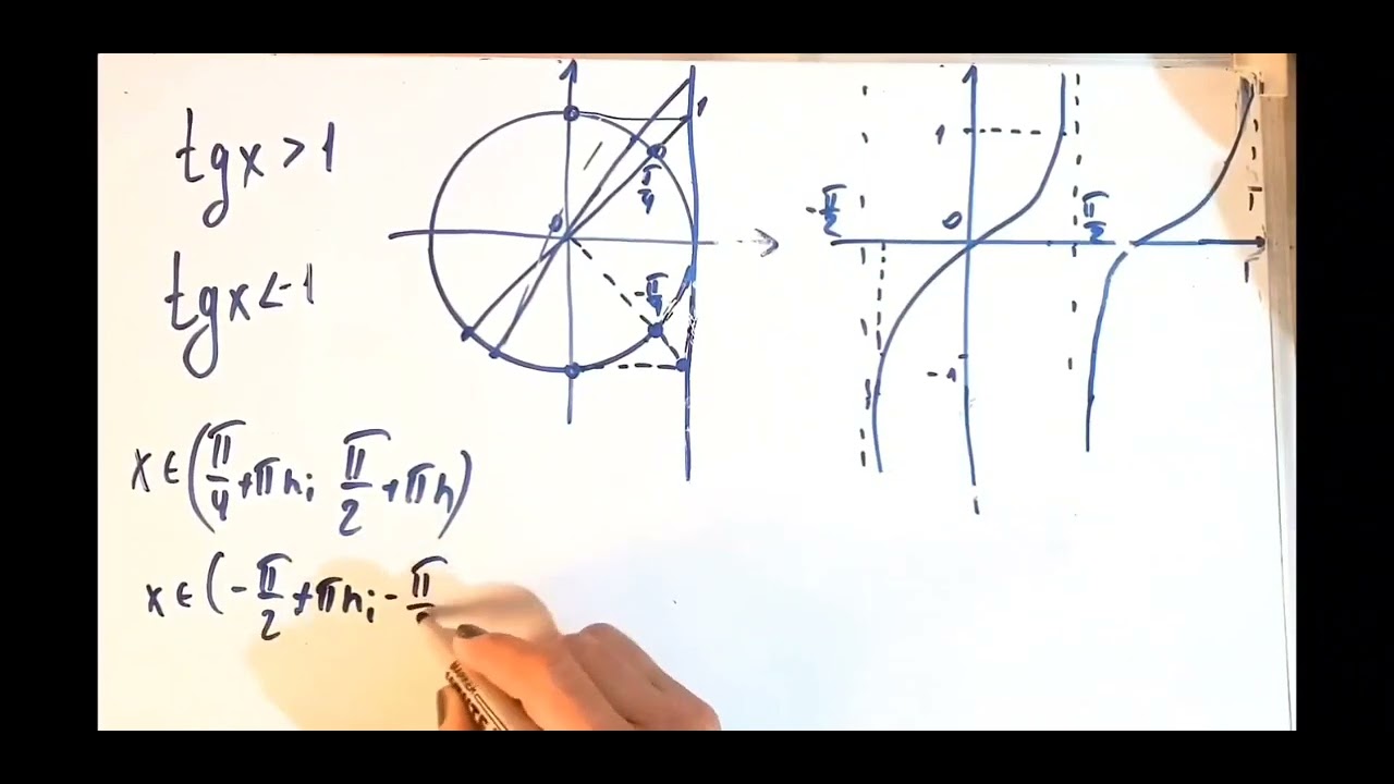 ტრიგონომეტრიული უტოლობა