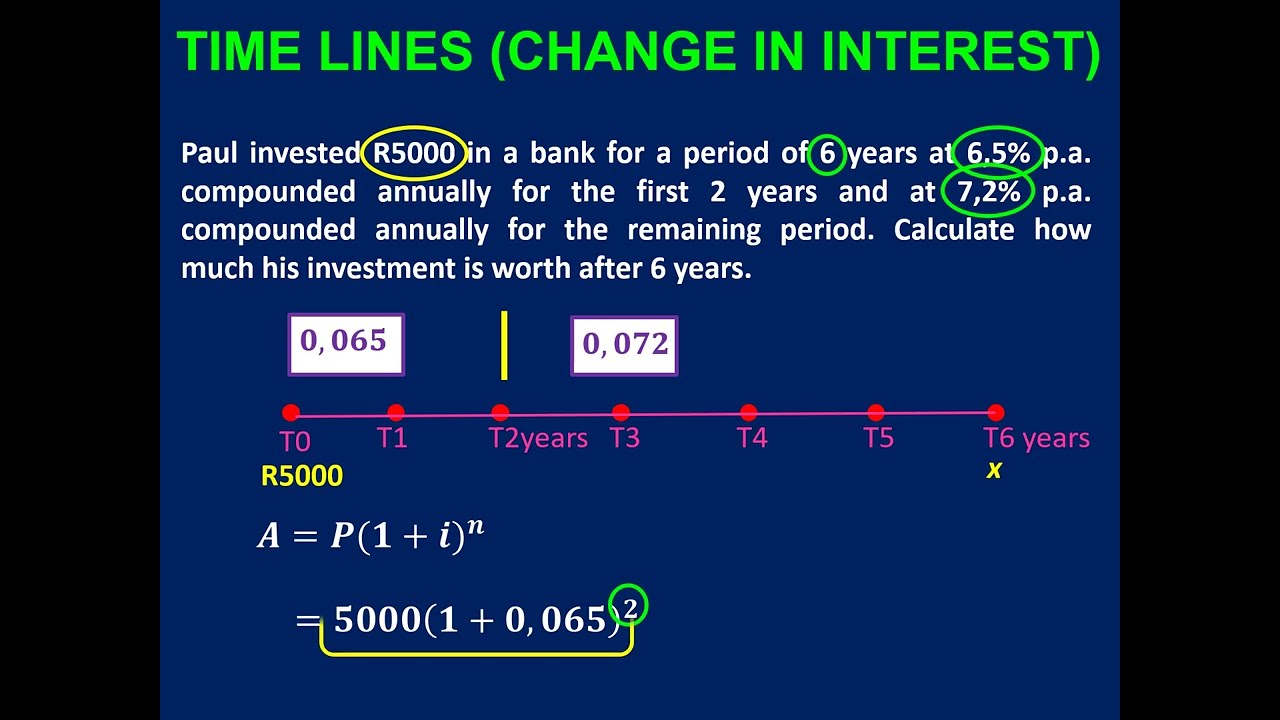 Financial Maths Time Lines Interest Change Grade 10