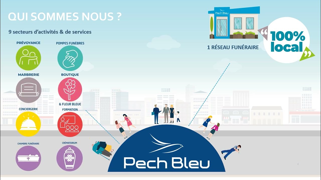 Réseau Pech Bleu, des services au delà du funéraire dans l'Hérault et dans l'Aude