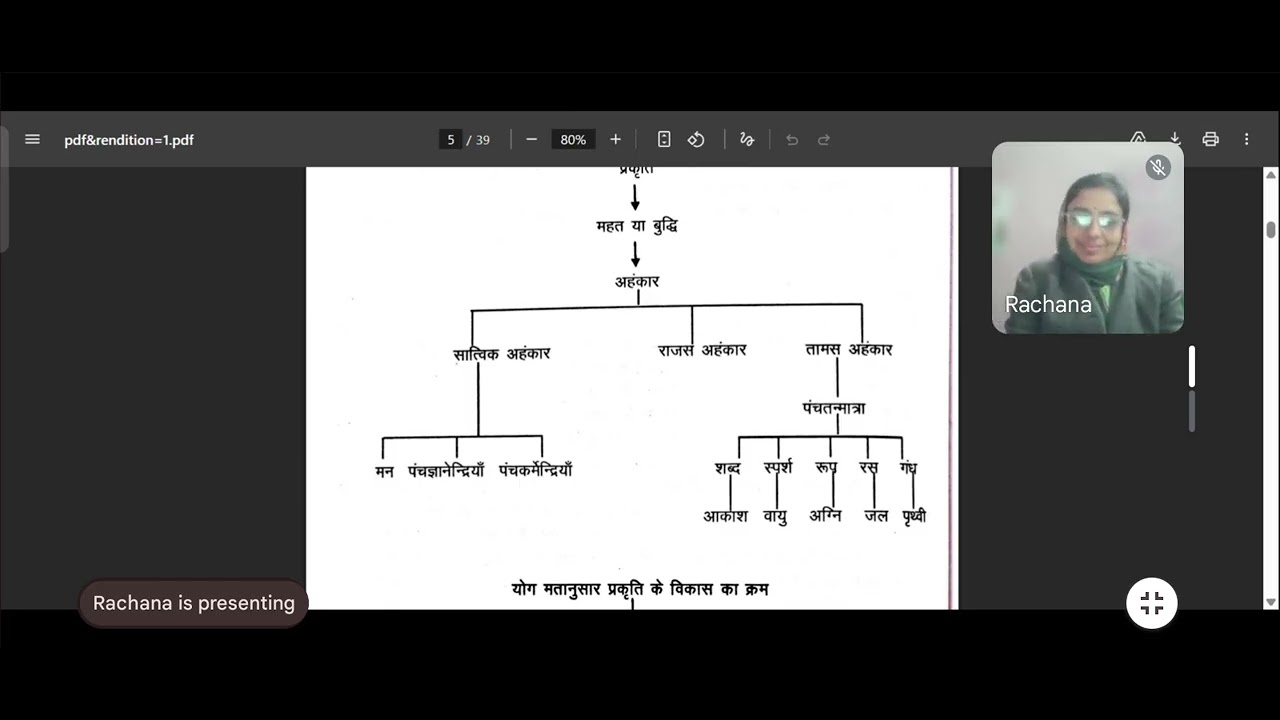 UGC NET and JRF unit 4 yogdarshan kaivalya pad 