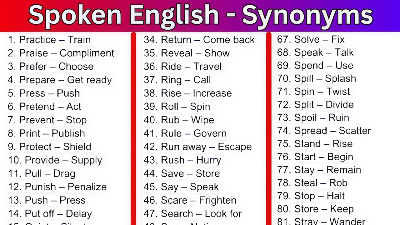 Speak English fluently|synonyms|synonyms for competitive exams|English grammar for competitive exams