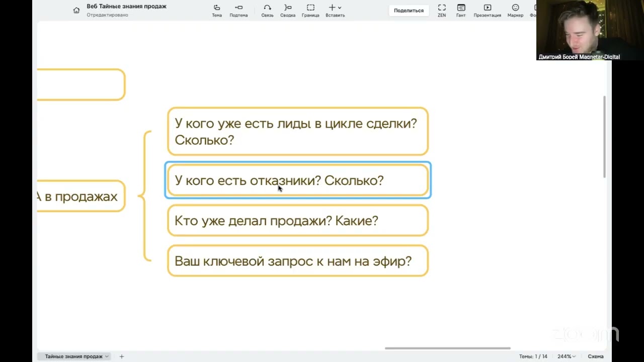 Тайные знание продаж ИИ-услуг! Запись вебинара 5 февраля