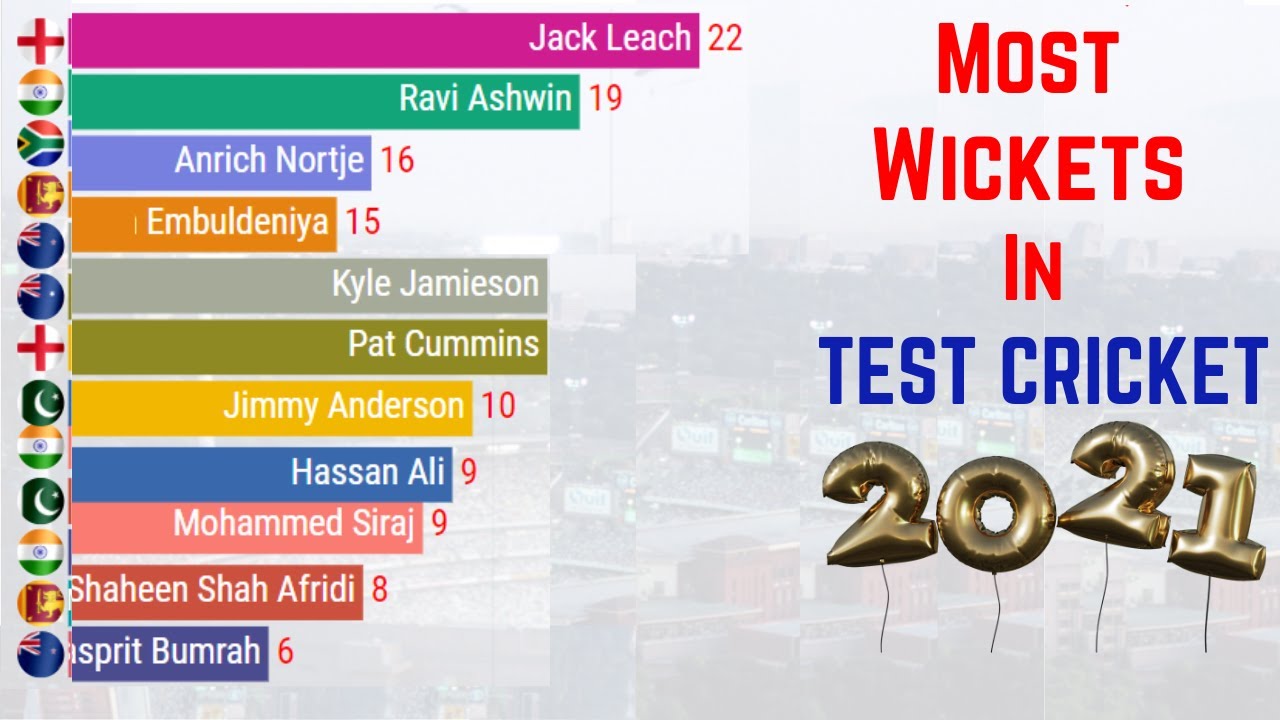 Most Wickets in Test Cricket 2021 | Top 12 Best Bowlers in 2021