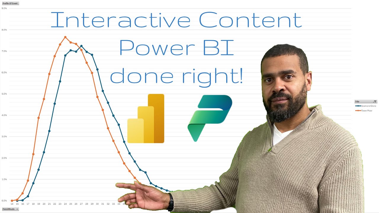 Dynamic Content - the Power BI Ethos