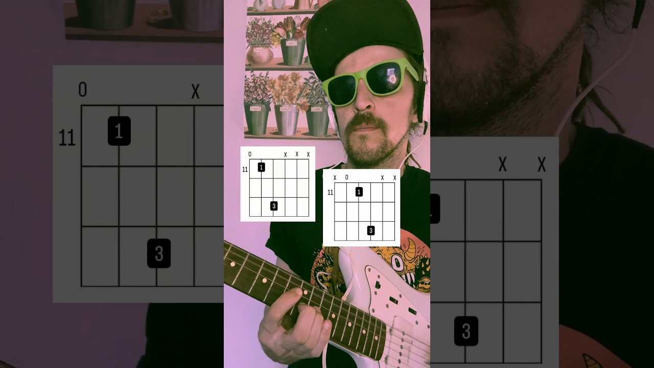 Shoegaze / Indie Guitar Progression 5-1 