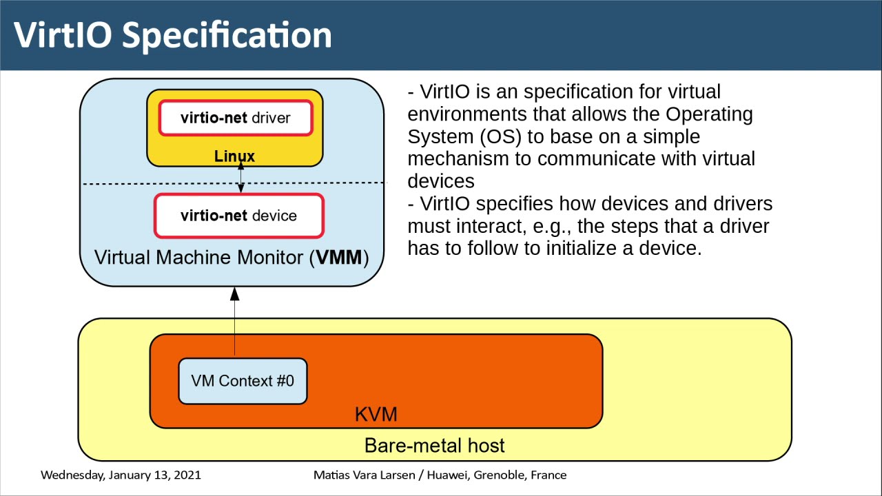 Verifying the Conformance of a Driver Implementation to the VirtIO Specification