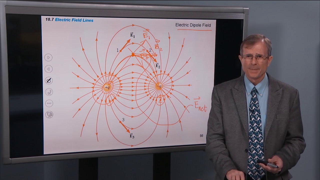 18.7 Electric Field Lines