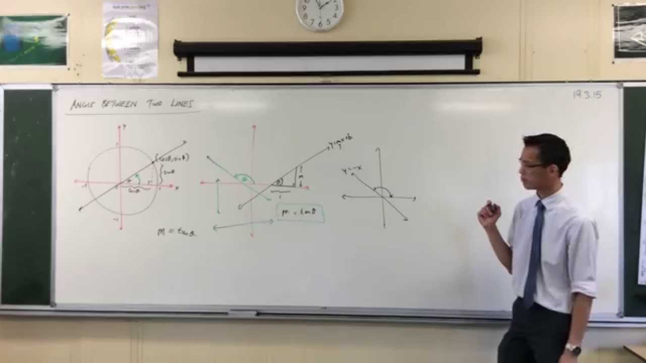 Angle Between Line & Axis