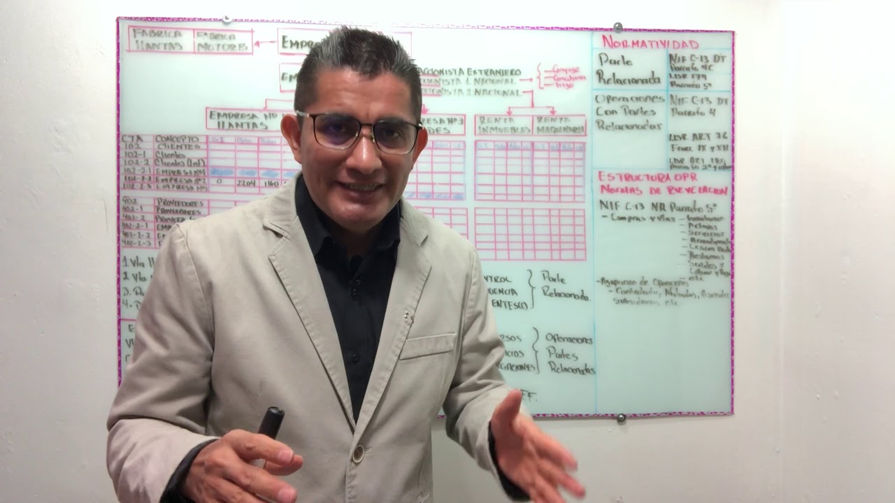 Operaciones con partes Relacionadas