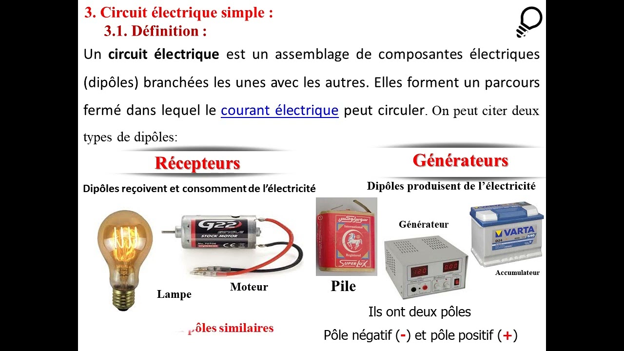 L'électricité ESEF 2024 (Partie 1)