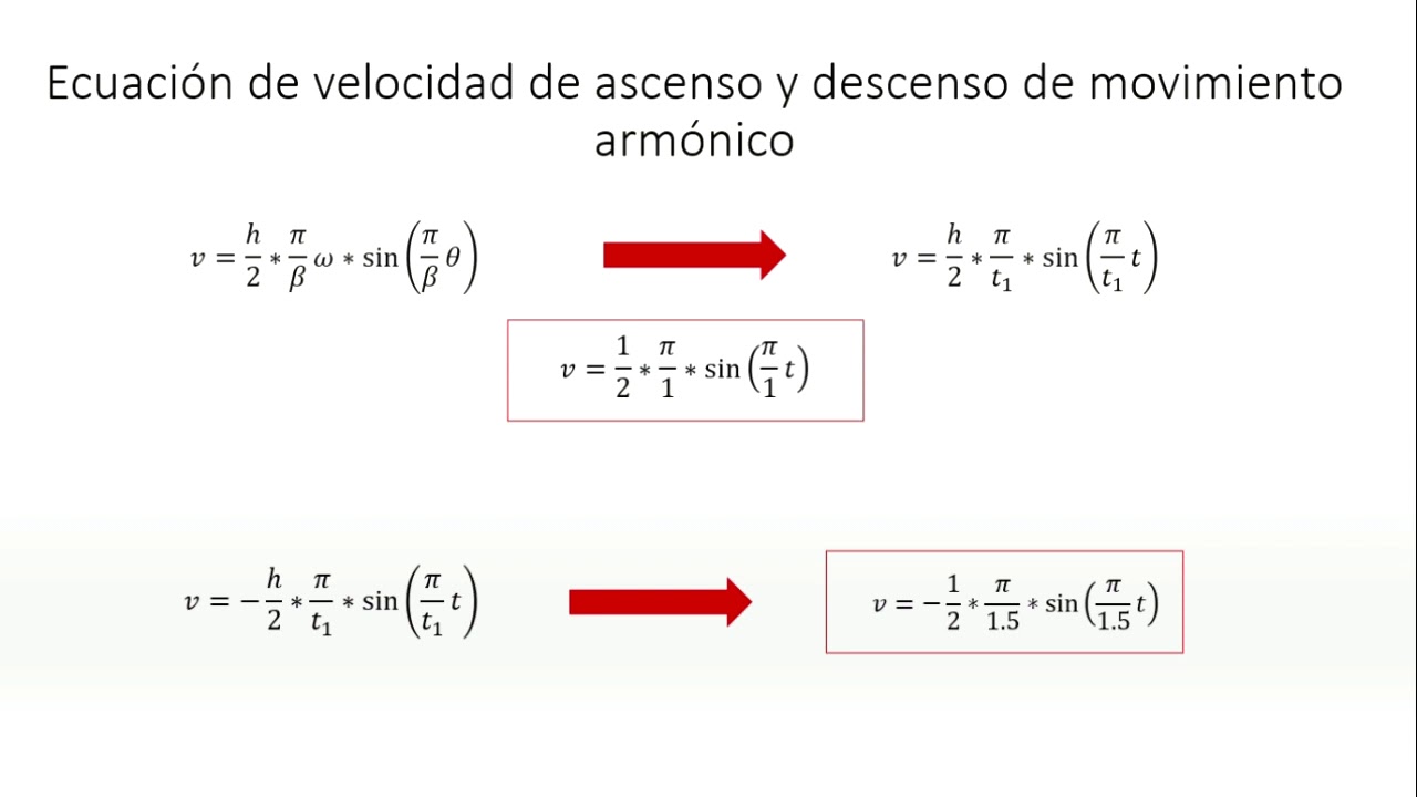 Diseño analítico del desplazamiento, velocidad y aceleración del seguidor de una leva