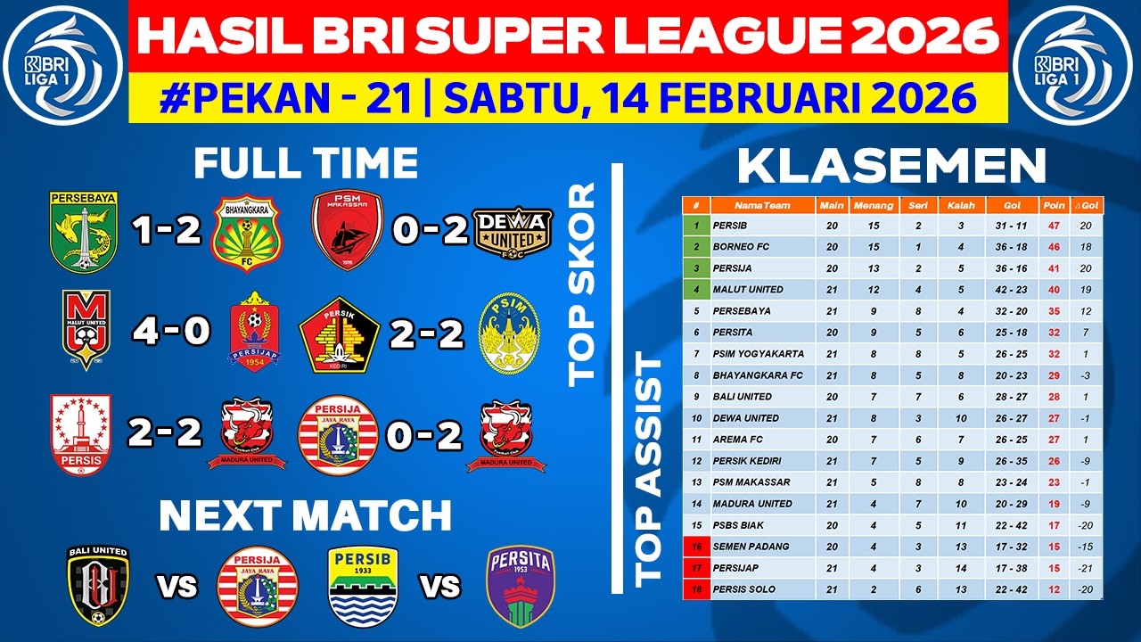 Hasil Liga 1 Hari Ini - Persebaya vs Bhayangkara FC - Klasemen BRI Super League 2026 Terbaru