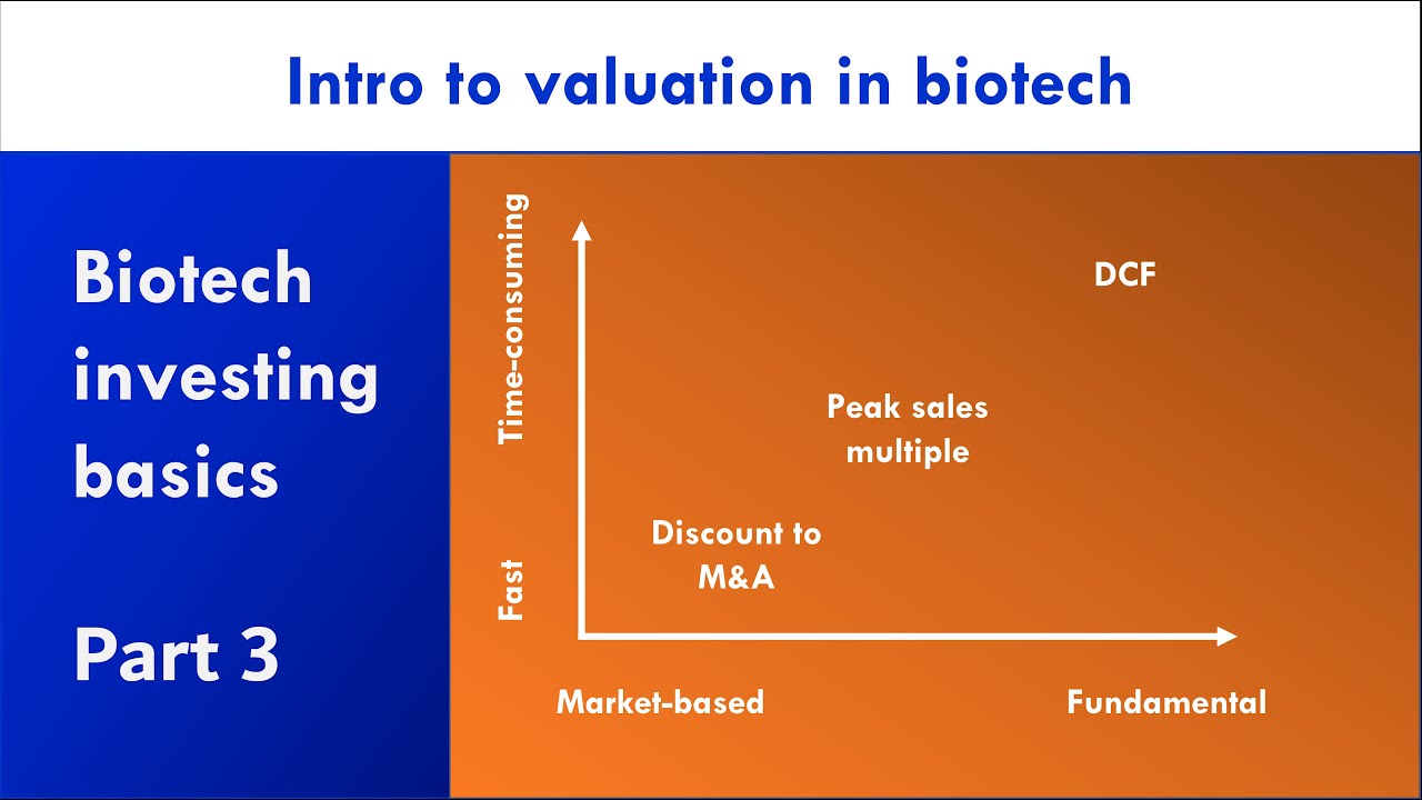 Biotech investing basics part 3: intro to valuation