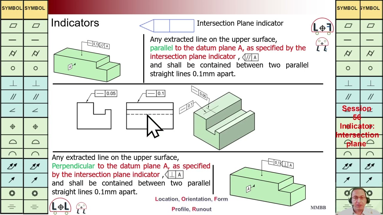 GD&T, How to Implement GD&T, Indicators, Intersection Plane Indicator, Martin MB Bak