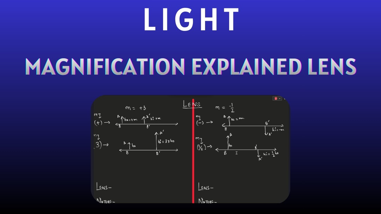 Magnification in 10 Minutes 🚀 | Lens