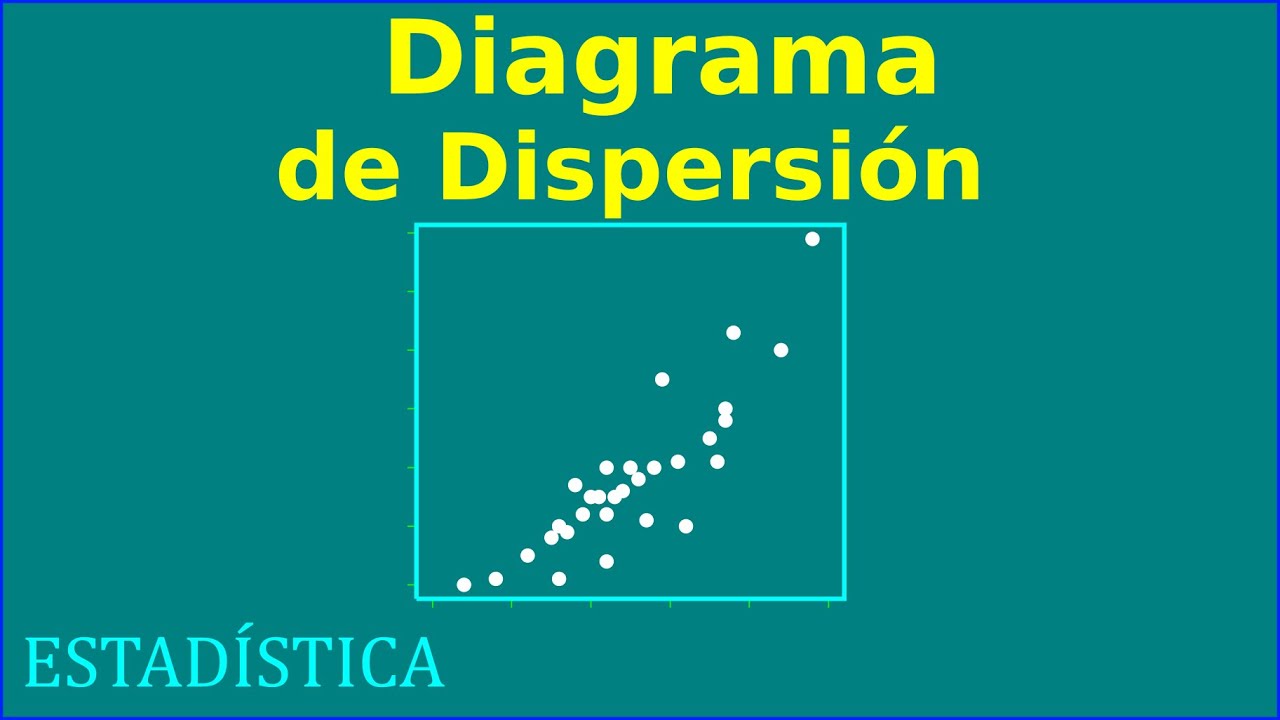Diagrama de Dispersion