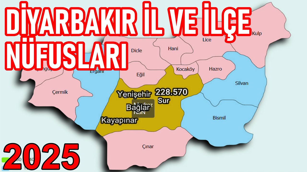 Diyarbakır il ve ilçe Nüfusları 2025