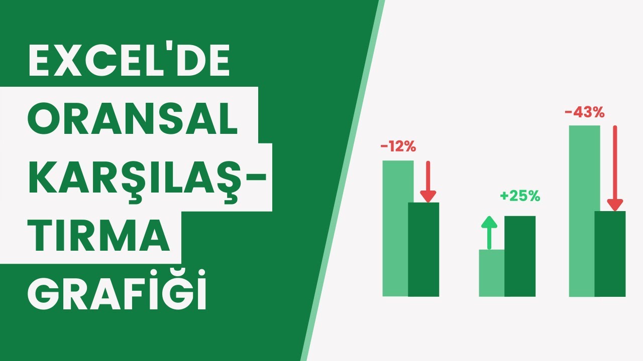 #EXCEL'DE ORANSAL #KARŞILAŞTIRMA GRAFİĞİ (FARK GRAFİĞİ) - [EXCEL751]