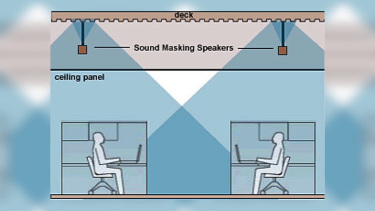 Sound Masking Tutorial for Noisy Offices