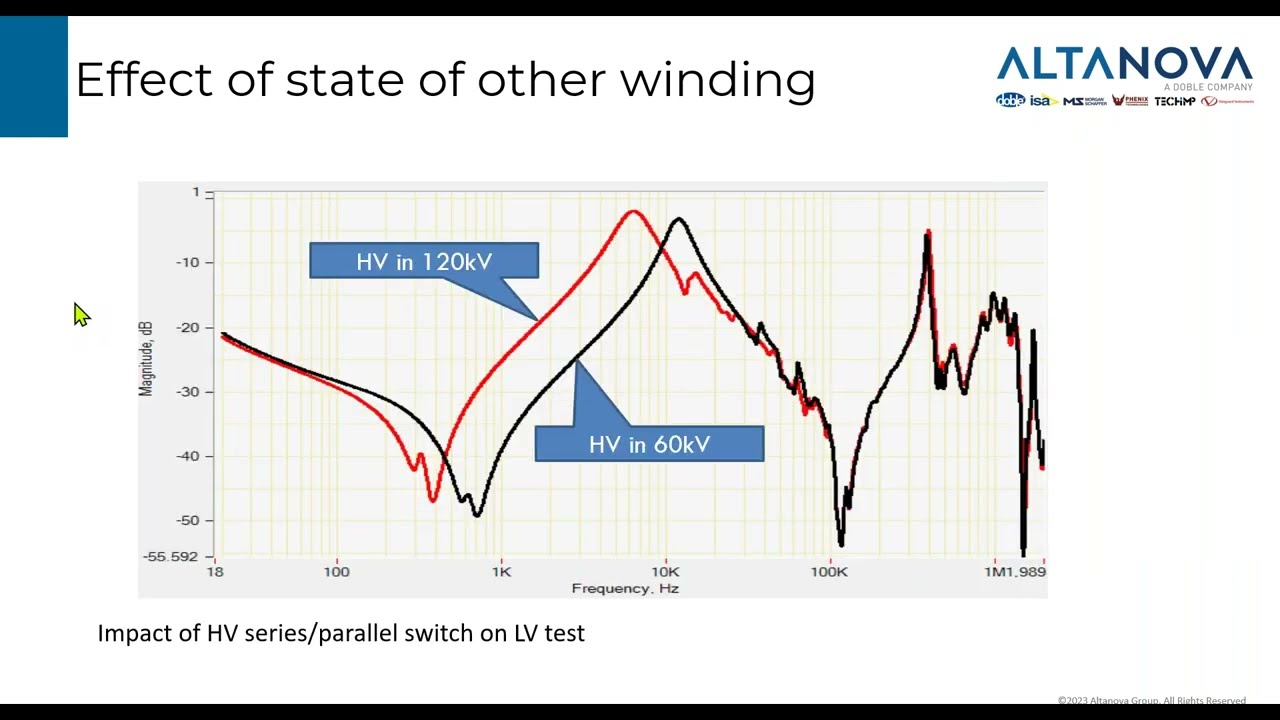 Altanova a Doble company Webinar - Practical guidance of SFRA test