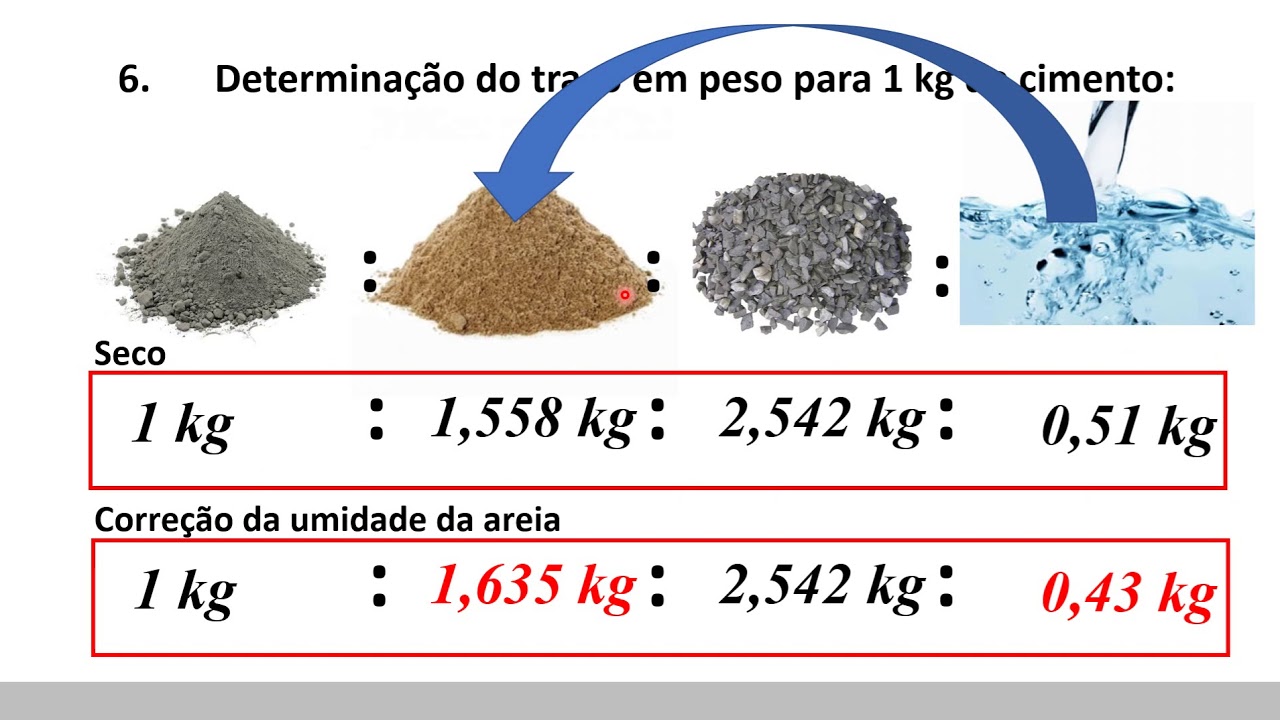 Transforma&ccedil;&atilde;o do tra&ccedil;o de massa para volume
