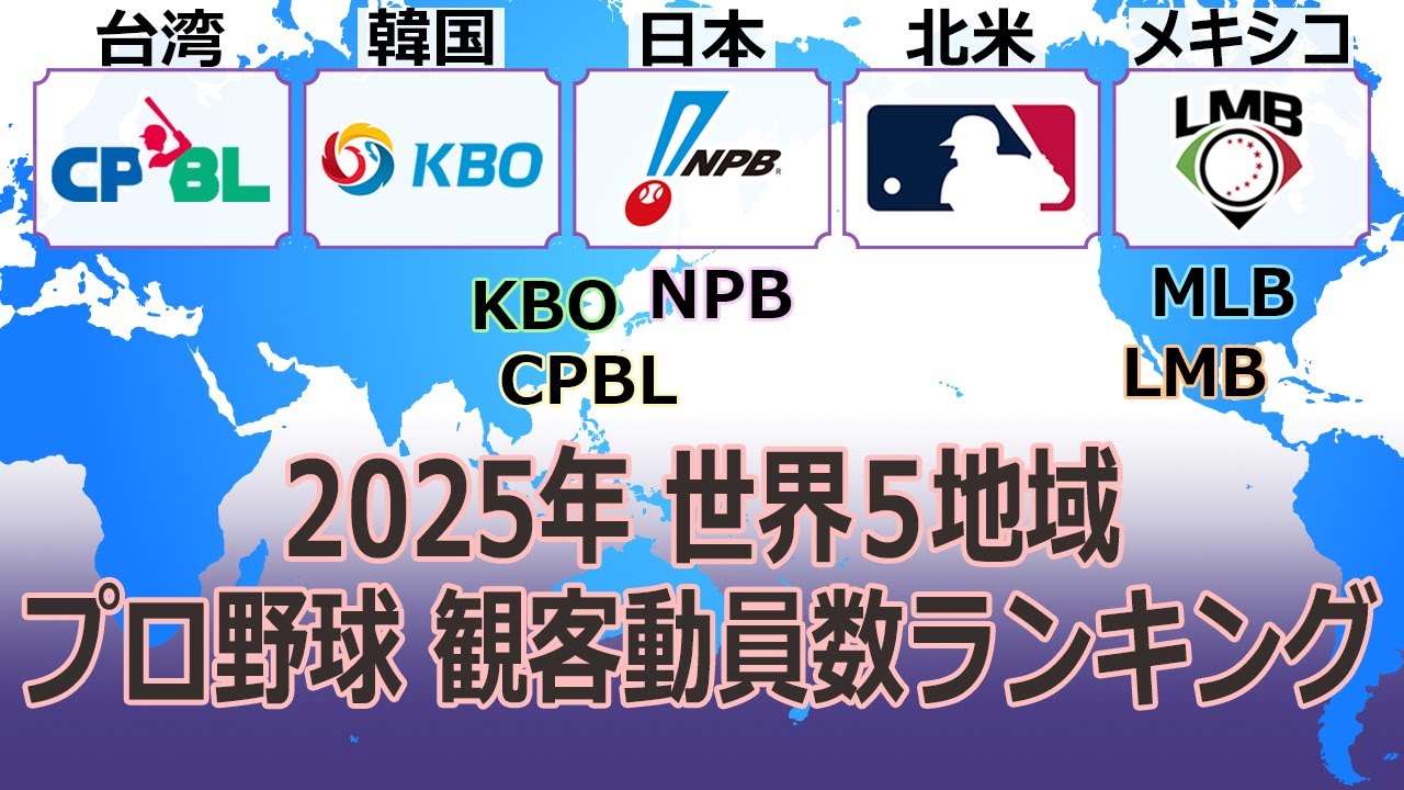 【日本/北米/韓国/台湾/メキシコ】2025年  5地域  プロ野球  ホーム試合  平均観客動員数ランキング
