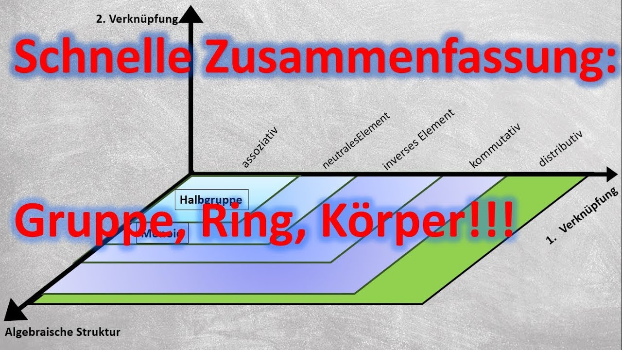 Gruppe, Ring, K&ouml;rper,... (schnelle Zusammenfassung)