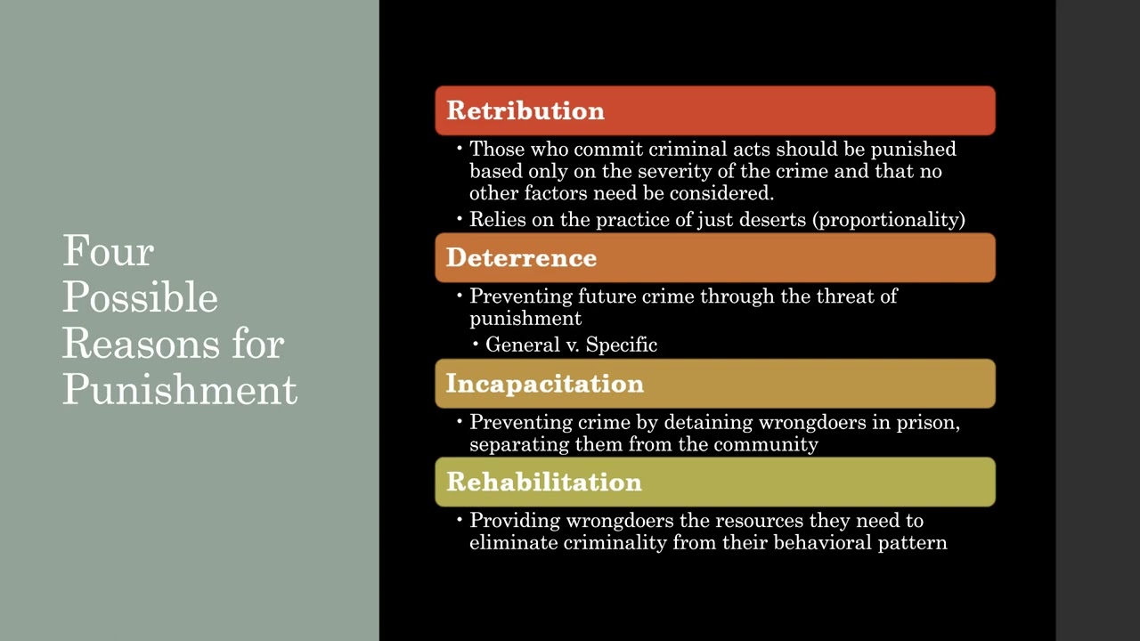 Chapter 11   Punishment and Sentencing 2022