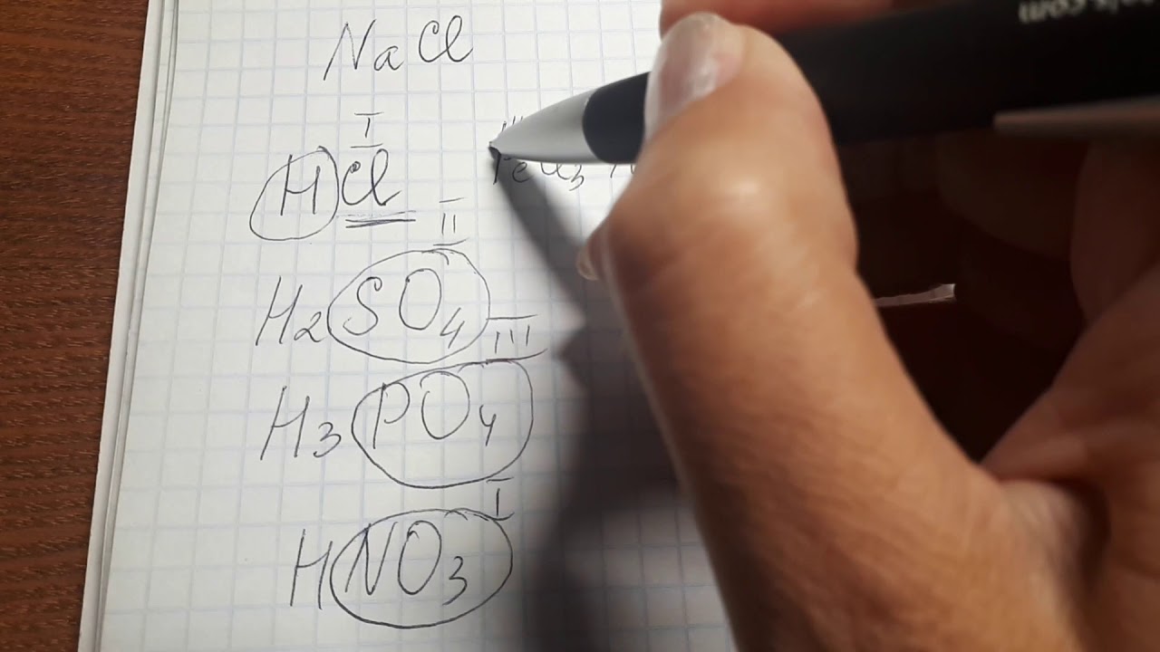Составление формул солей