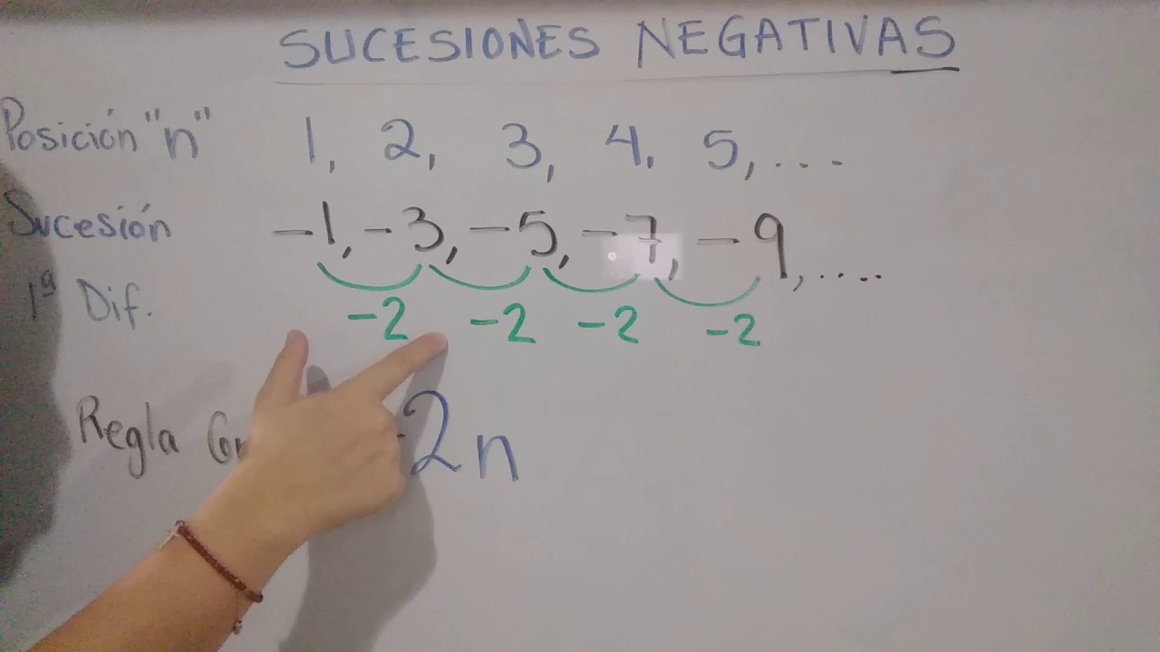 Sucesiones Negativas