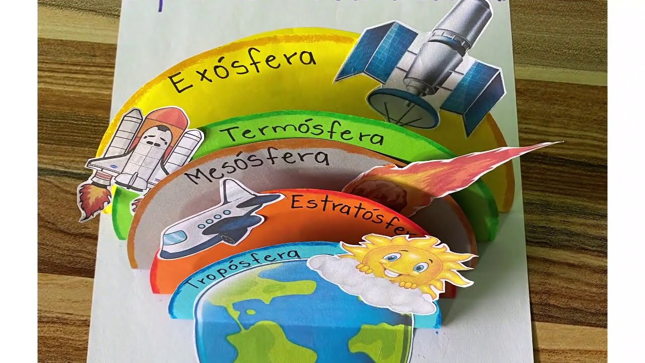 Maqueta capas de la atmósfera