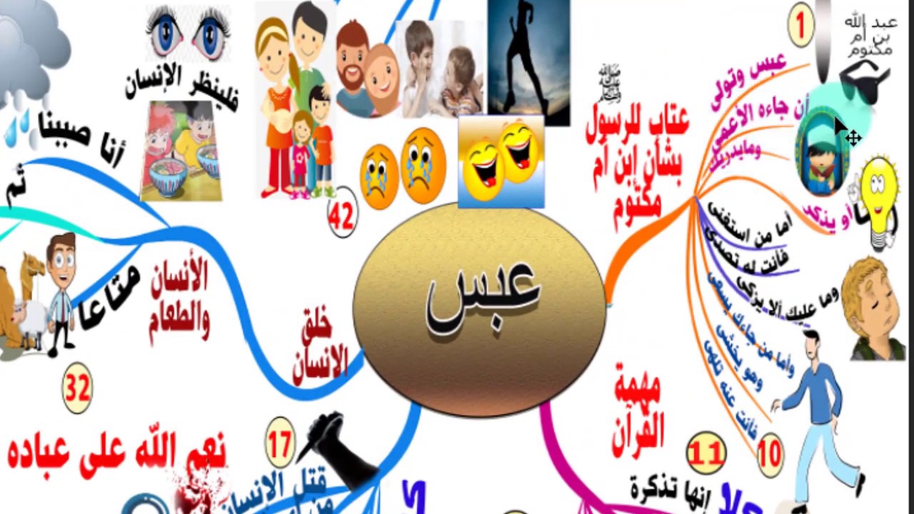 احفظ سورة عبس في خمس دقائق بالخريطة الذهنية وتفسير مبسط للسورة