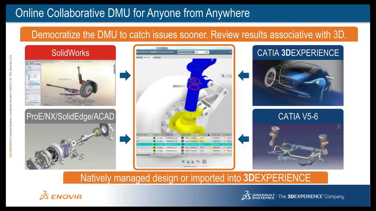 ENOVIA on 3DExperience (Part 2)
