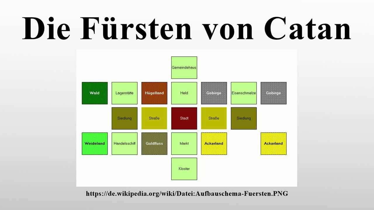 Die F&uuml;rsten von Catan