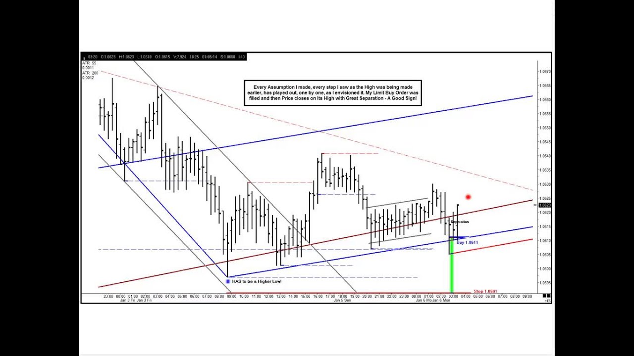 CME   Lessons from A Grand Master Anticipating Key Market Moves  20140410 1604 1
