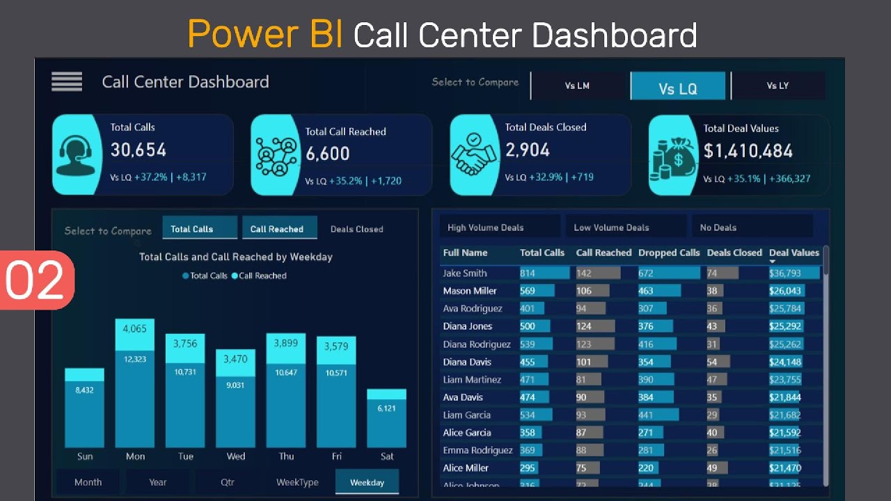 Power BI Dashboard Tutorial: Analyze Call Center Metrics Like a Pro