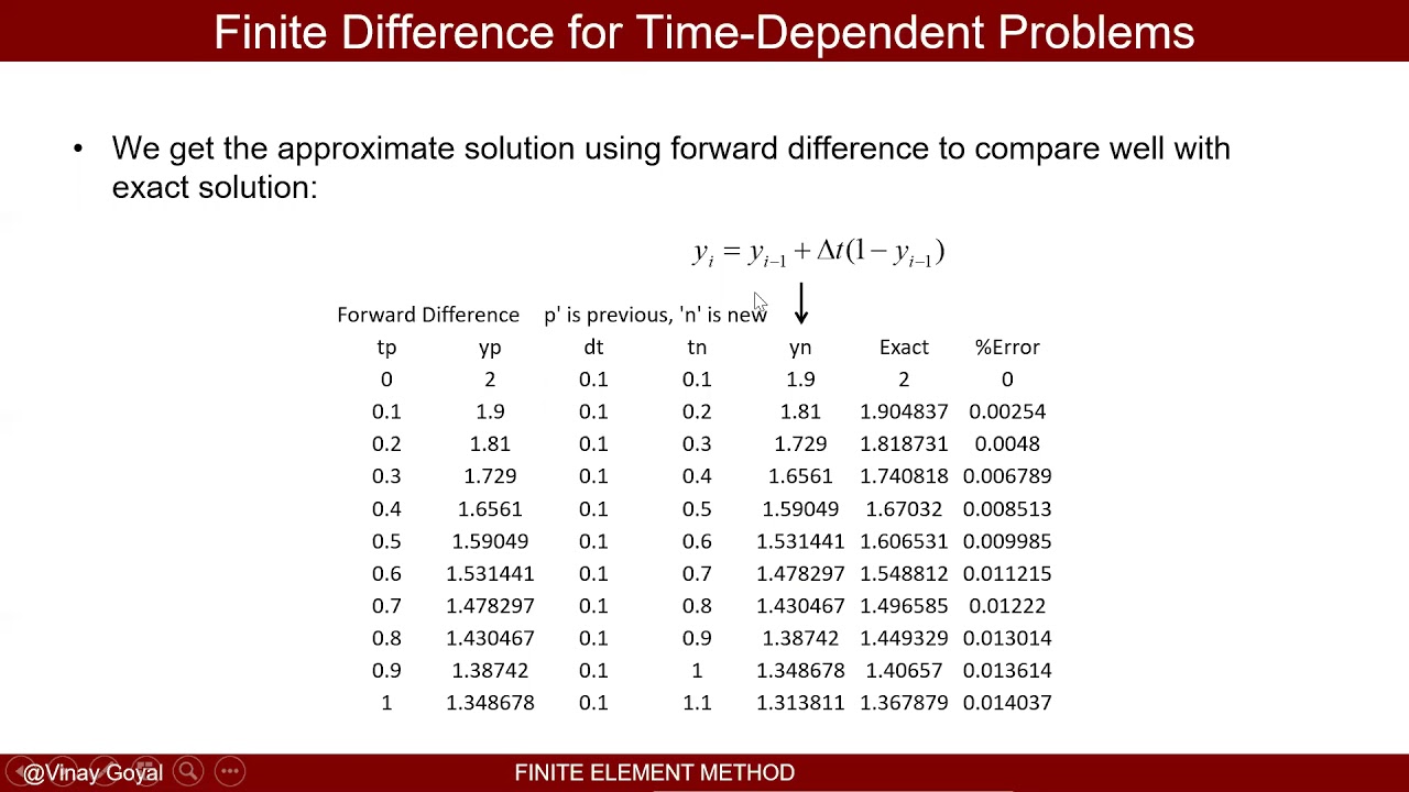 Finite Element Method: Lecture 13 - Transient Heat Transfer Analysis