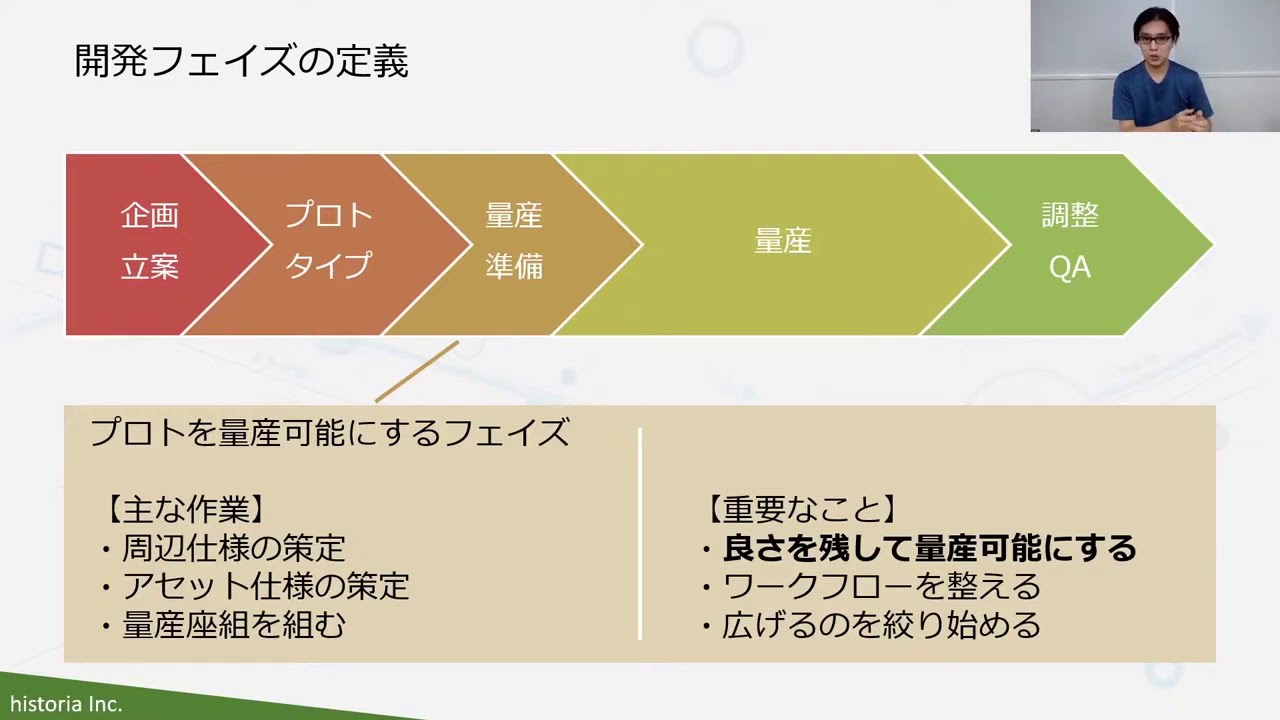 ゲーム開発を乗りこなせ！　ヒストリア流ゲーム開発マネジメント手法