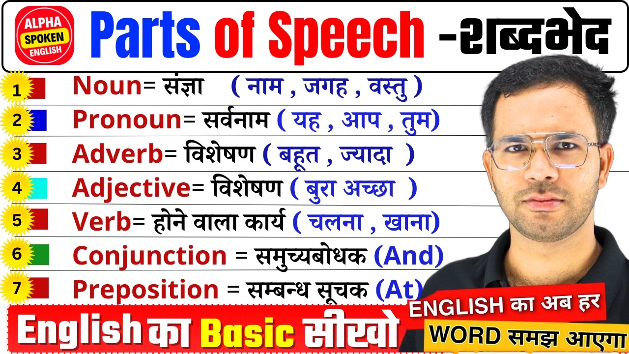 Parts of speech in English | Noun | Pronoun | Adverb | Adjective | 8 parts of speech | Day 2