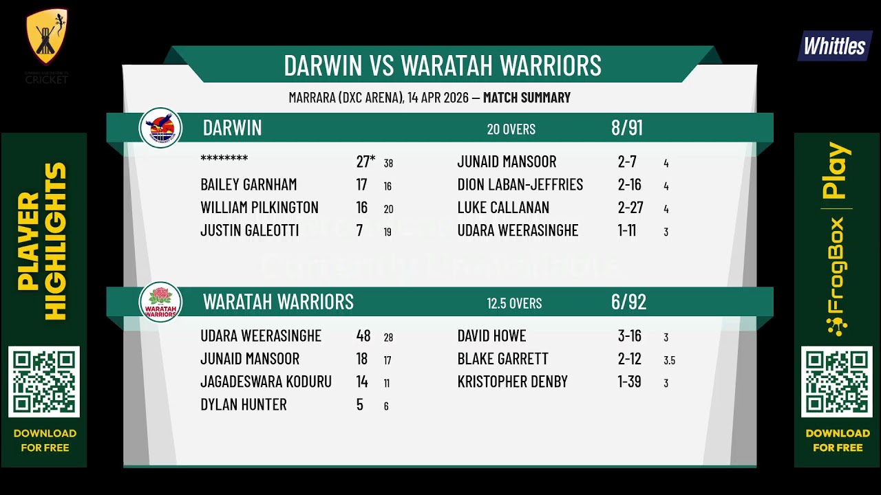 DDCC Premier T20 (Whittles): Darwin v Waratah Warriors, Round 2, 2026