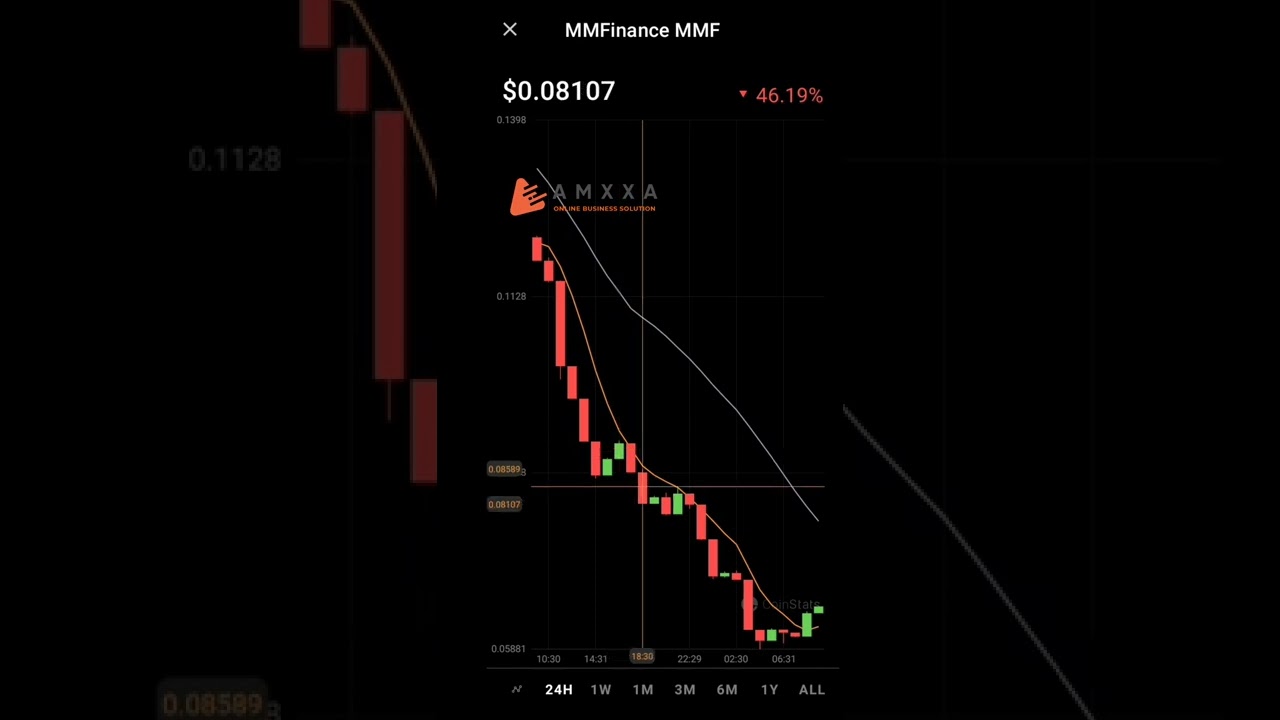 MM Finance MMF crypto market trends live #mmf #mmfinance #cryptocurrency