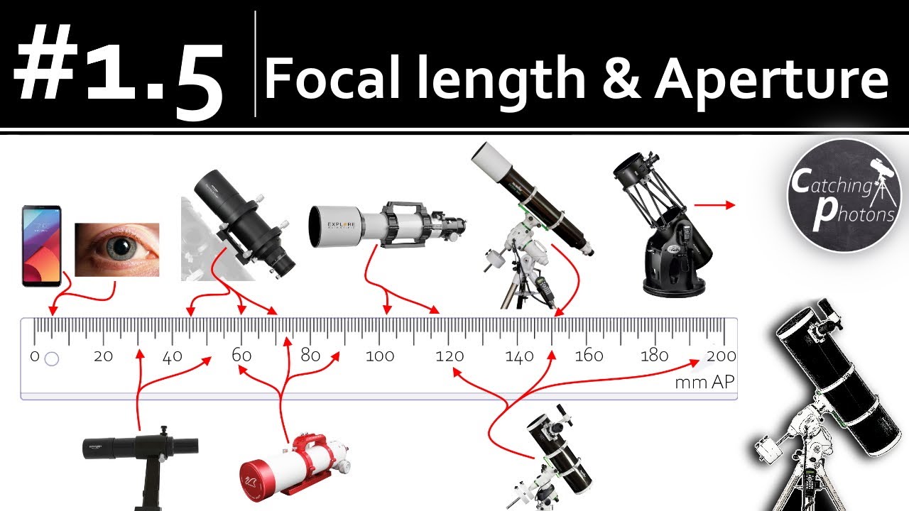 Astro Tutorial #1.5: Focal Length and Aperture