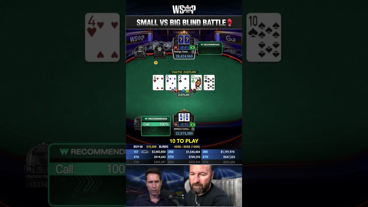 Small vs Big Blind Battle at the GGMillion$ High Rollers 🥊