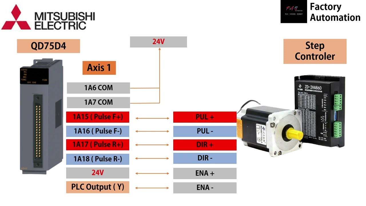 Hướng dẫn Điều Khiển Mitsubishi QD75D4 v&agrave; Step Motor | Servo Control Tutorial