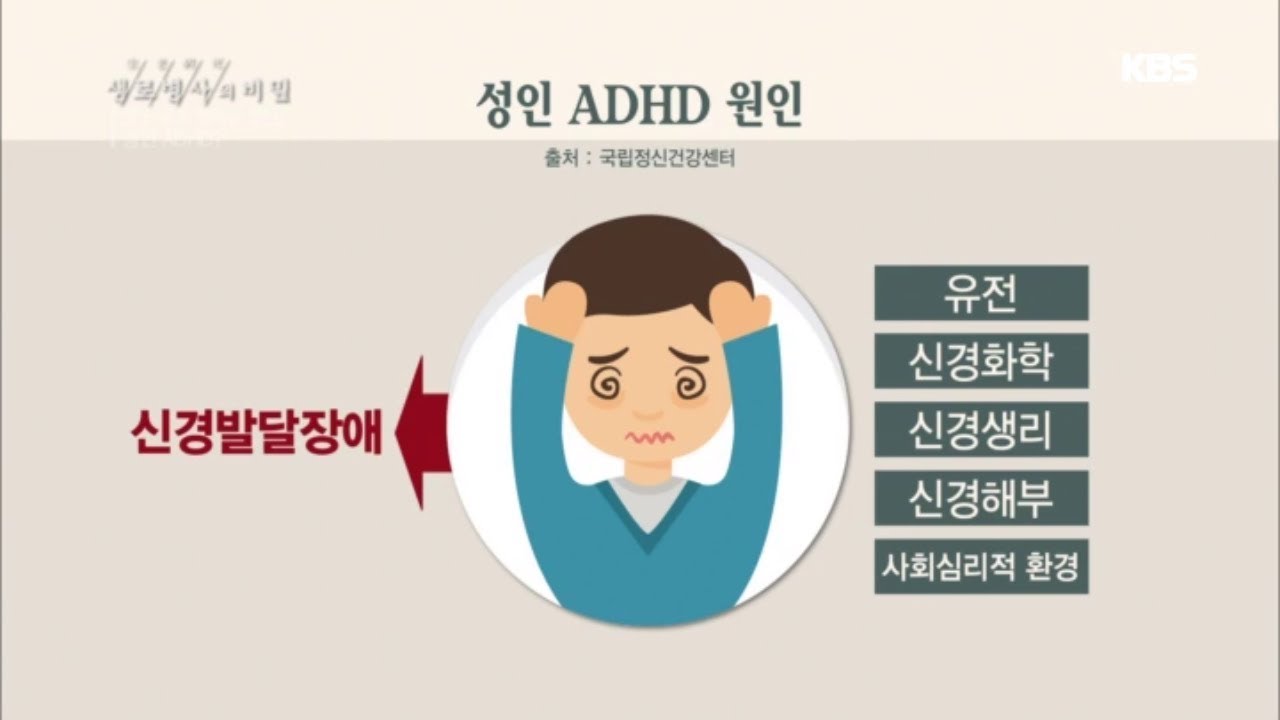 생로병사의 비밀 - 성인 ADHD의 원인.20180509